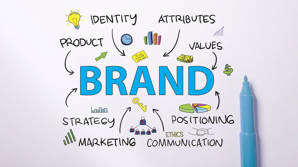 What Is Brand Design? Brand Identity and Branding Guide